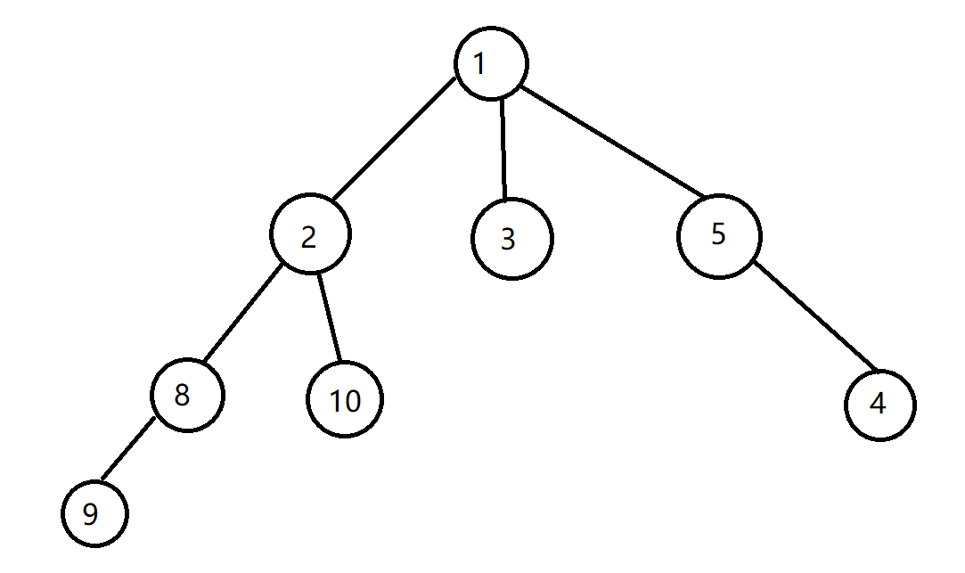 樹形結(jié)構(gòu)