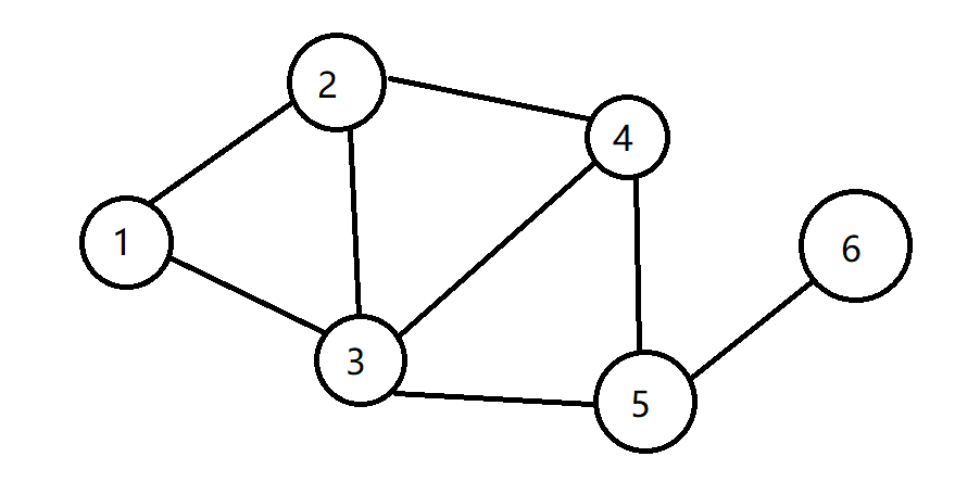 圖形結(jié)構(gòu)