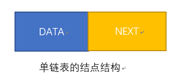 單鏈表結(jié)點(diǎn)結(jié)構(gòu)