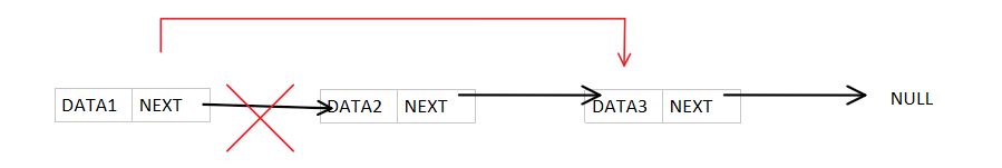 鏈表刪除節(jié)點操作