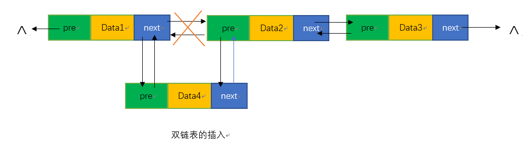 雙鏈表插入