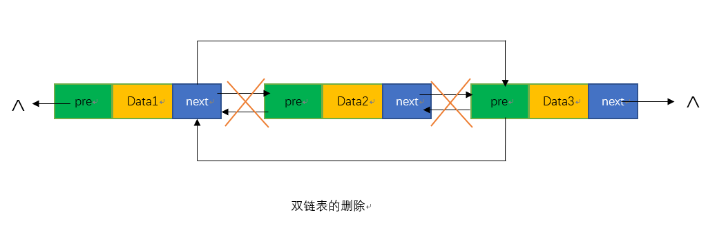 雙鏈表刪除