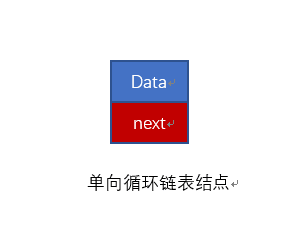 單向循環(huán)鏈表結(jié)點(diǎn)