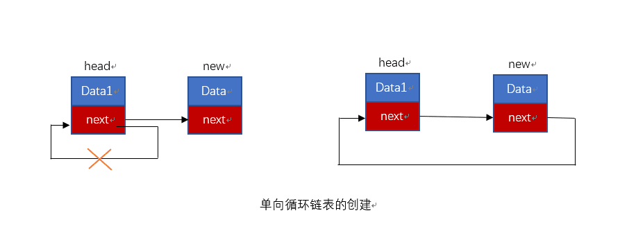 循環(huán)鏈表的創(chuàng)建