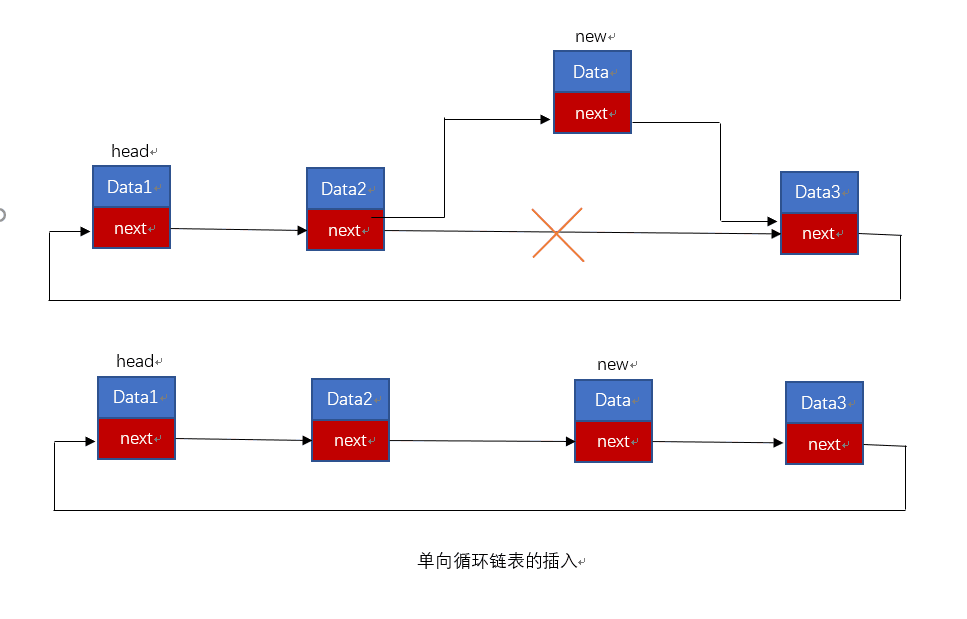 單向循環(huán)鏈表插入