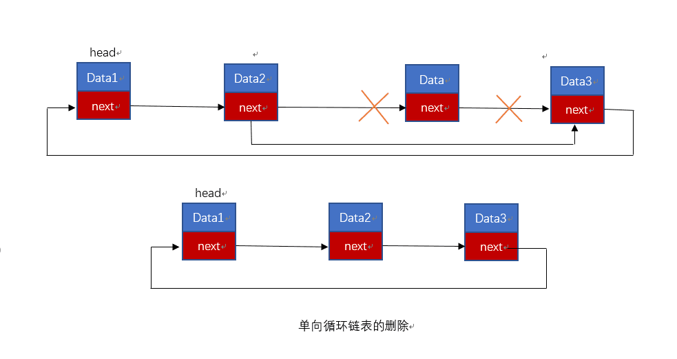 單向循環(huán)鏈表刪除結(jié)點(diǎn)