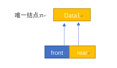 隊(duì)列結(jié)點(diǎn)