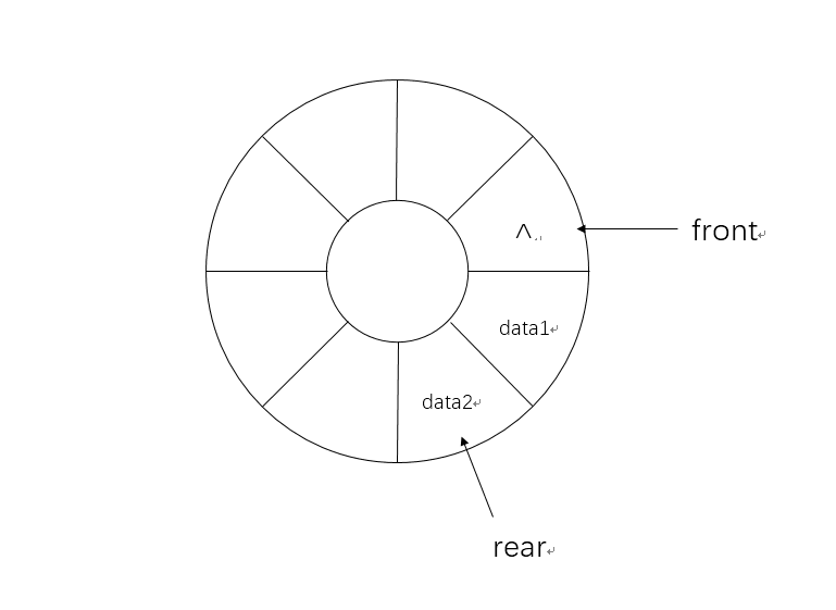 循環(huán)隊列