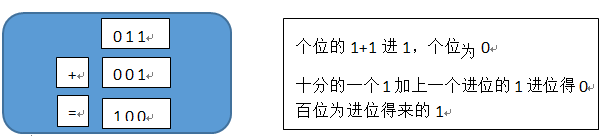 數(shù)據(jù)類型1