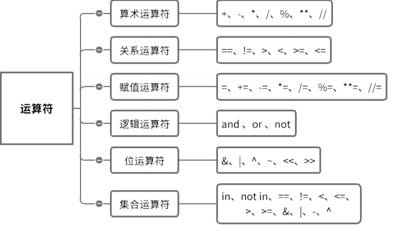 運(yùn)算符1