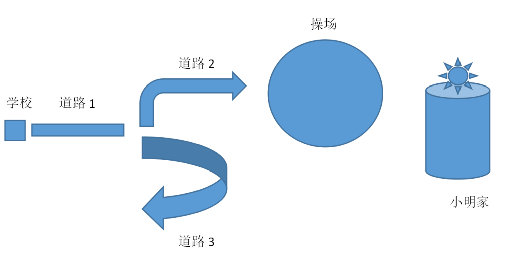 控制結(jié)構(gòu)1