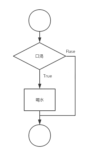 選擇結(jié)構(gòu)1