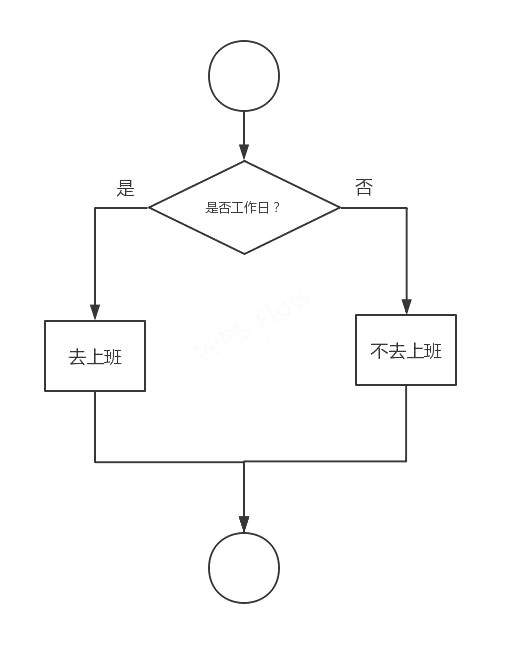 選擇結(jié)構(gòu)2