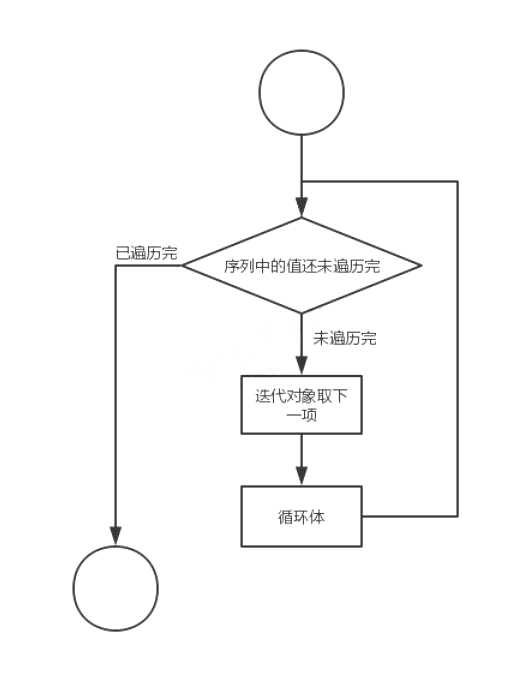 循環(huán)結(jié)構(gòu)2