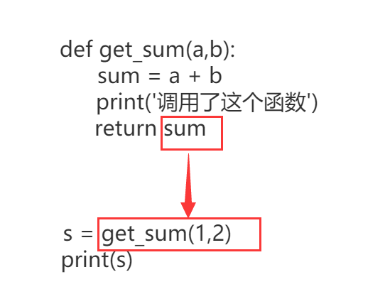 python函數(shù)1