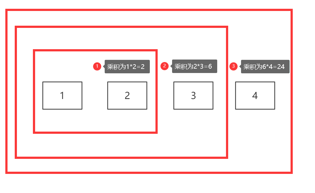 python函數(shù)4