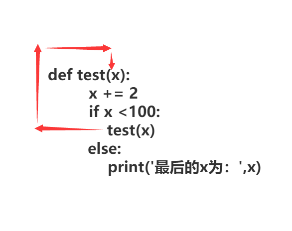 python函數(shù)5