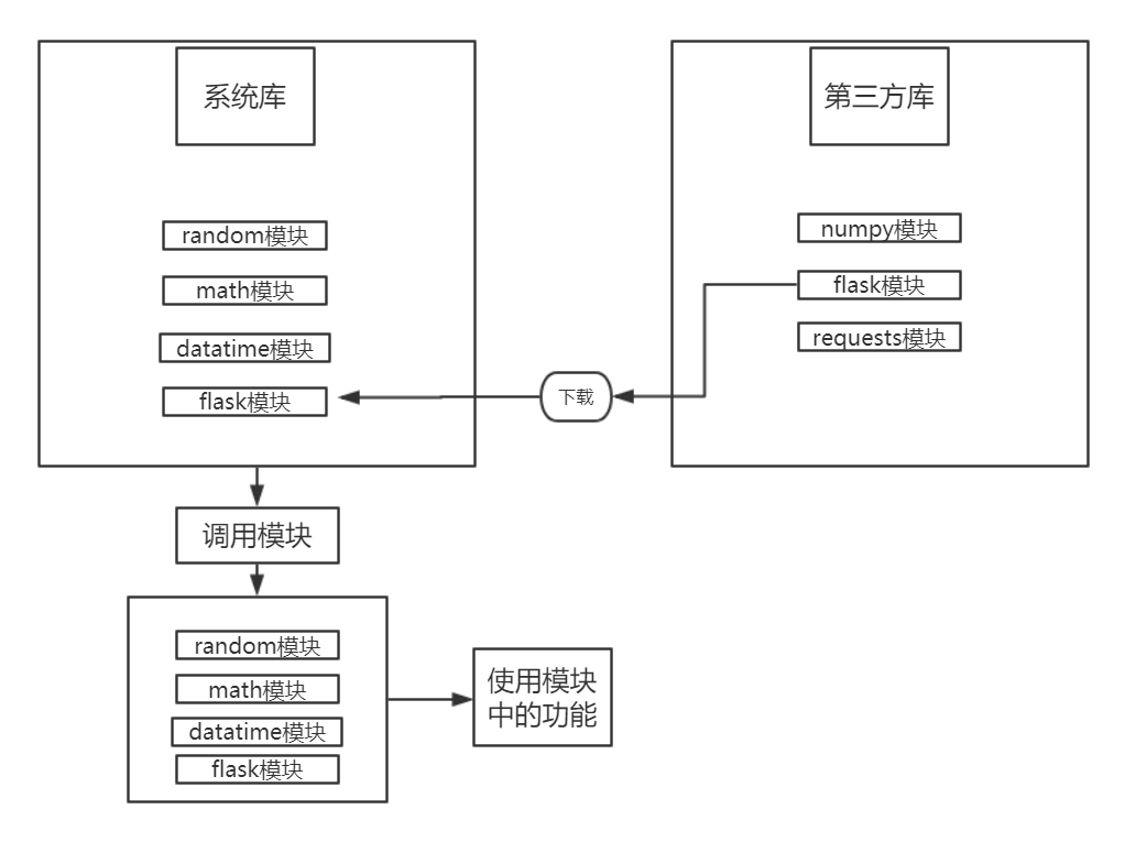 python模塊1