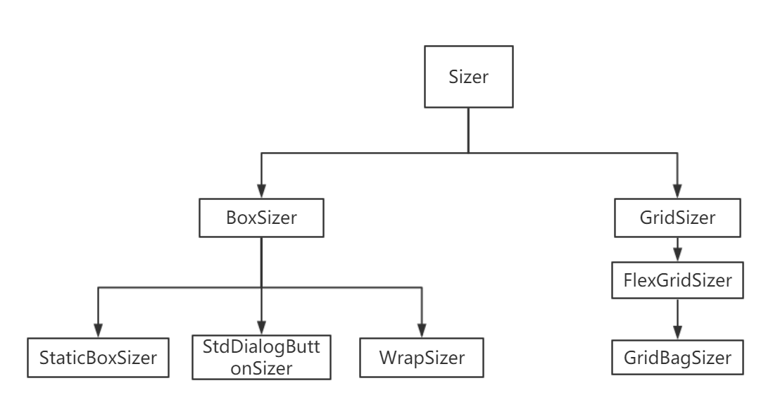 wxpython9