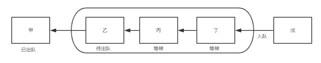 進(jìn)程間通信1