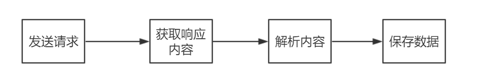 python爬蟲1