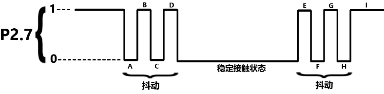 按鍵9