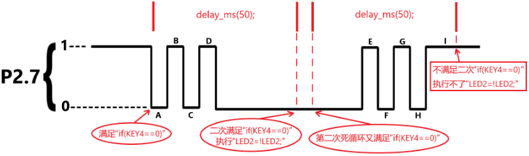 按鍵10