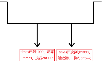 按鍵11