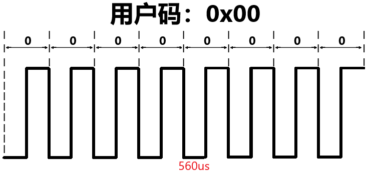 紅外遙控2