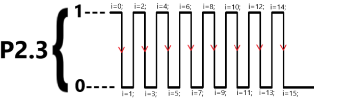 中斷函數(shù)7