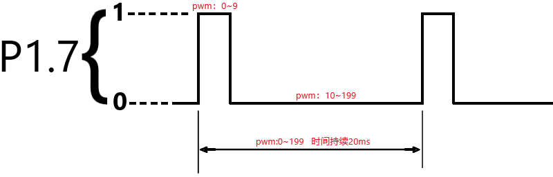 波形圖