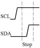 iic3