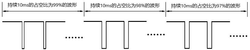 雙定時(shí)器呼吸燈實(shí)現(xiàn)1