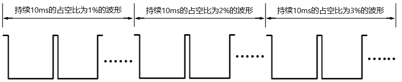 雙定時(shí)器呼吸燈實(shí)現(xiàn)2