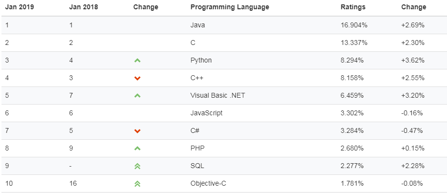 Java入門