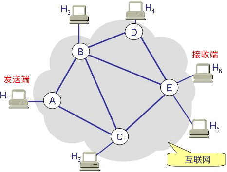 面向連接和面向無(wú)連接套接字