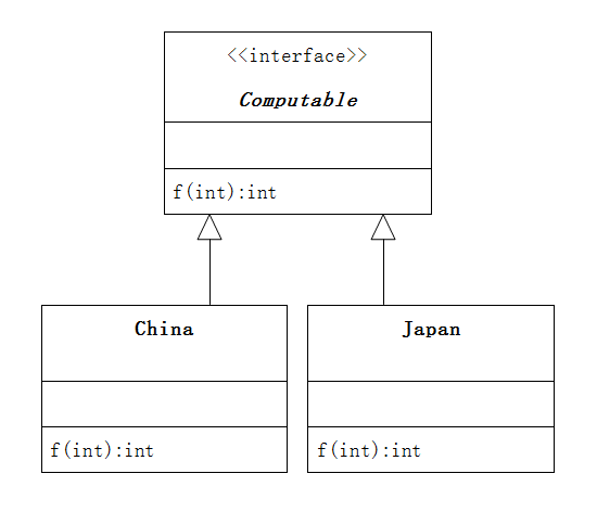 Java接口的UML圖2