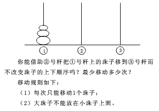 河內(nèi)塔問(wèn)題