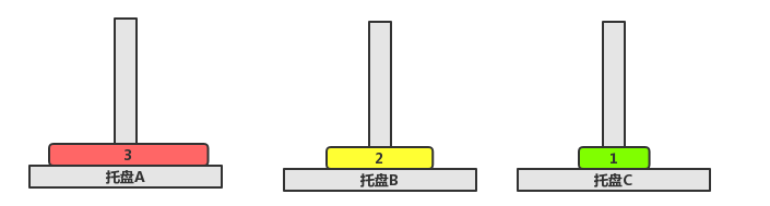 漢諾塔問題