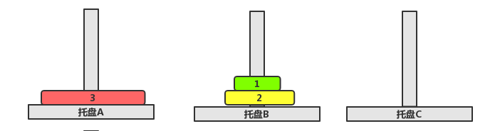 漢諾塔問題