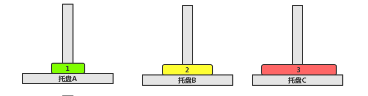 漢諾塔問題