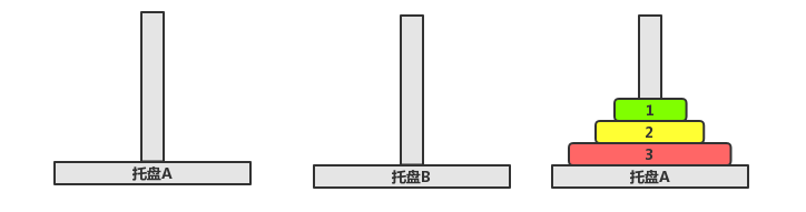 漢諾塔問題