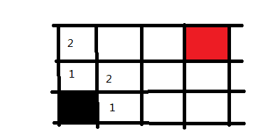 BFS（廣度優(yōu)先搜索）2