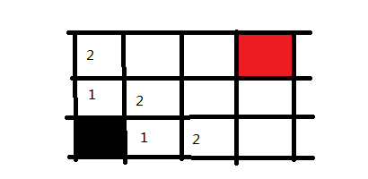 BFS（廣度優(yōu)先搜索）3