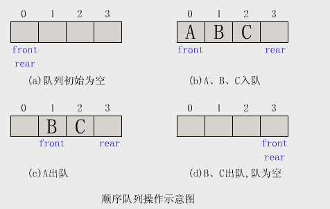 隊(duì)列