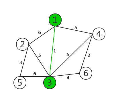 kruskal（克魯斯卡爾）算法1