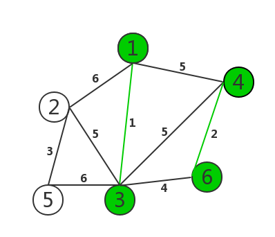 kruskal（克魯斯卡爾）算法2