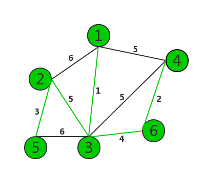 kruskal（克魯斯卡爾）算法5