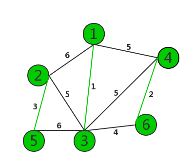 kruskal（克魯斯卡爾）算法3