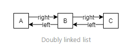 雙向鏈表1